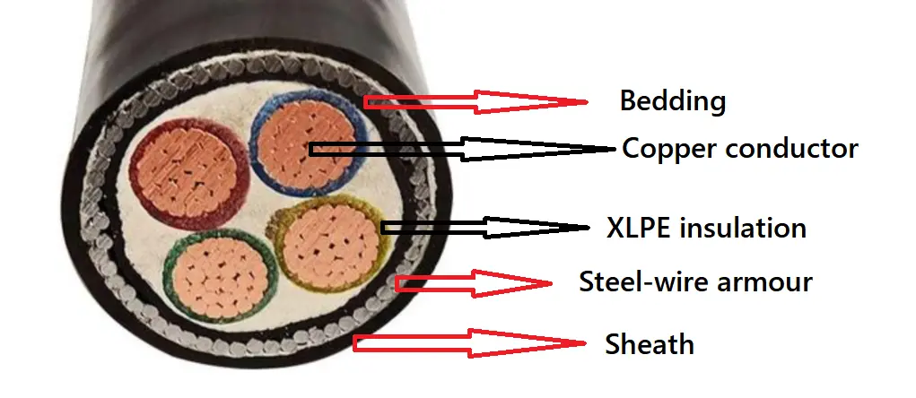 Xlpe Insulated Pvc Sheathed Swa Power Cable