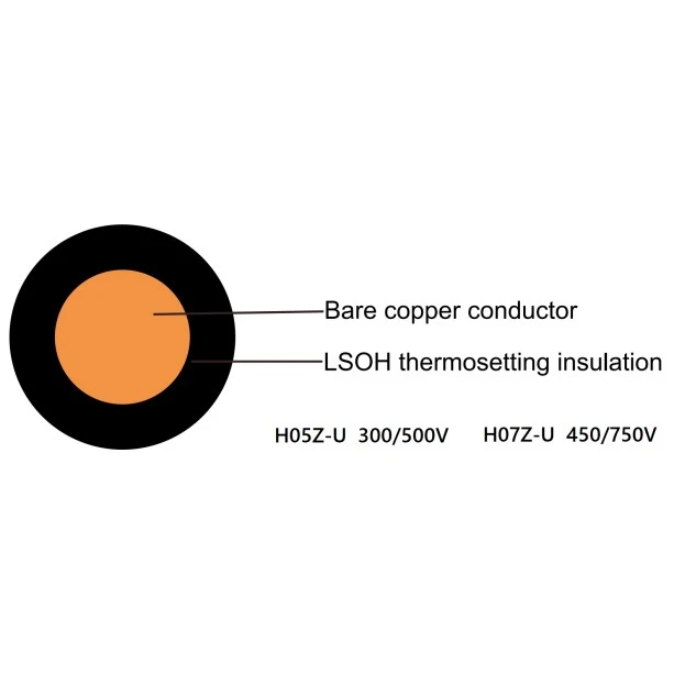 Izolowany kabel jednożyłowy LSZH